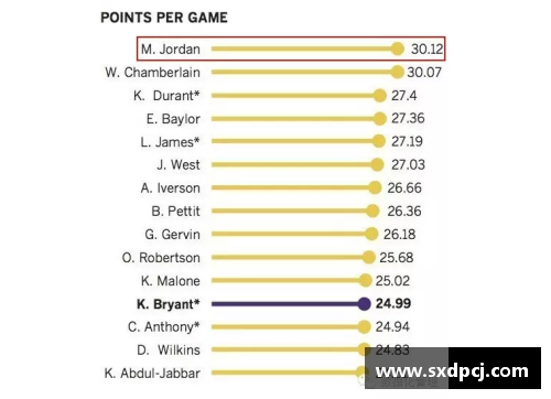 NBA球员排名与数据分析：全面解读现今顶尖篮球明星的数据和排名